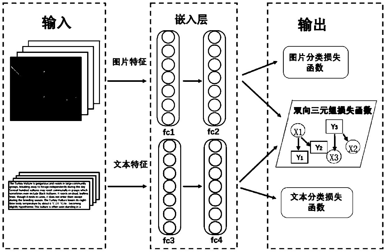 Image-text cross-modal retrieval method, system and device and storage medium