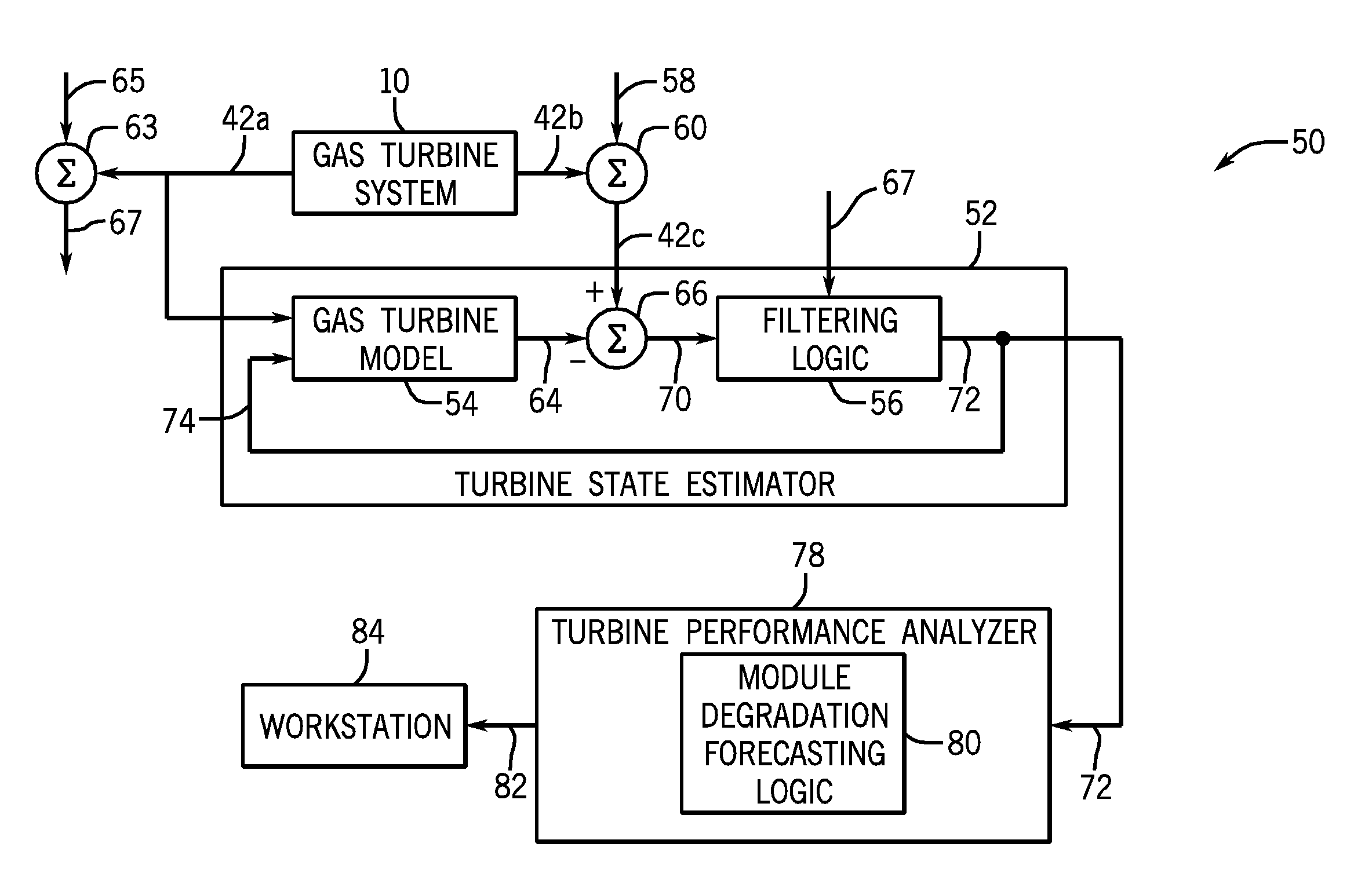 Model-based approach for personalized equipment degradation forecasting