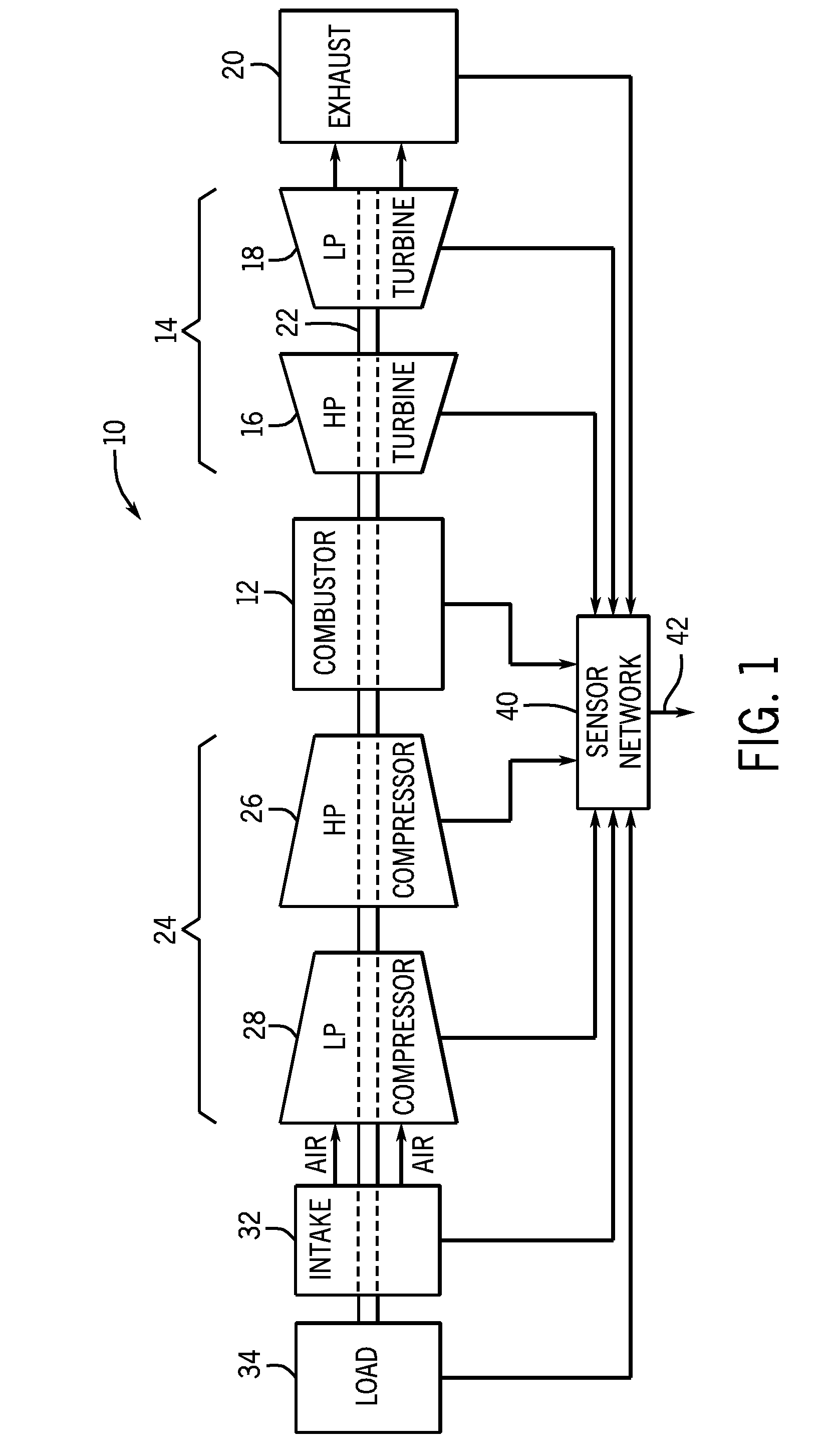 Model-based approach for personalized equipment degradation forecasting