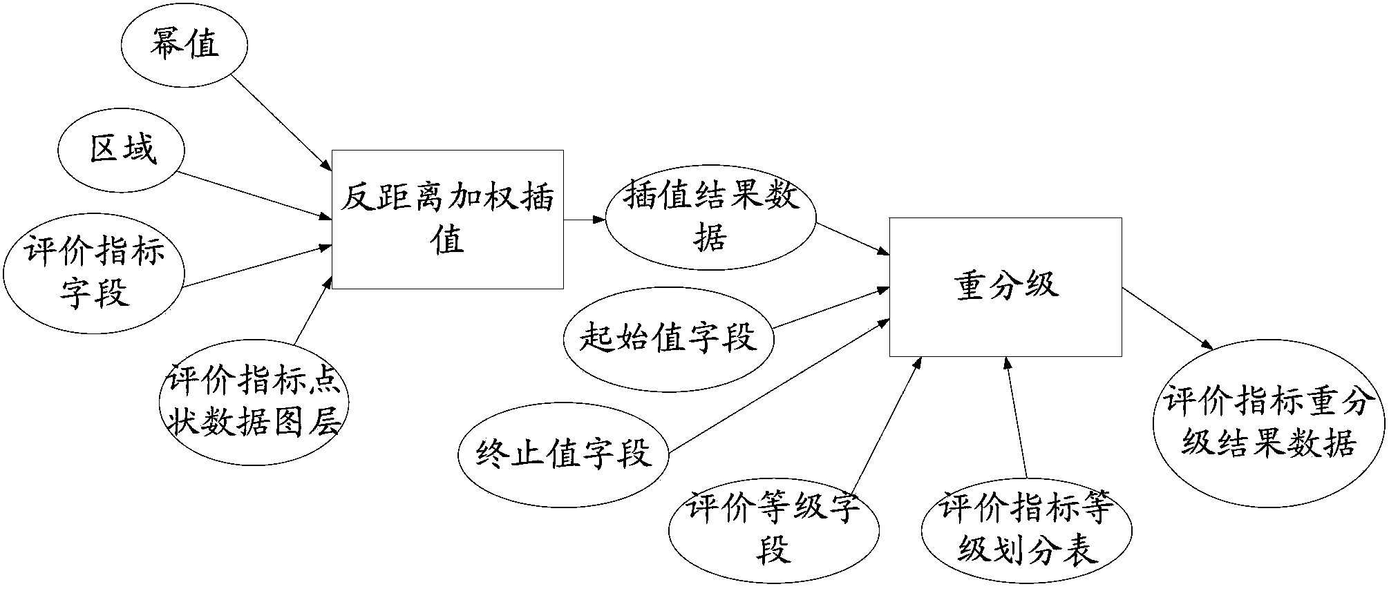 Method used for evaluating frangibility of underground water