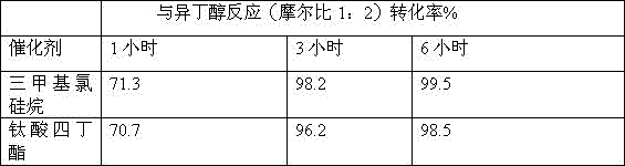 A kind of n-allyl-o-isobutyl thiocarbamate synthetic technique