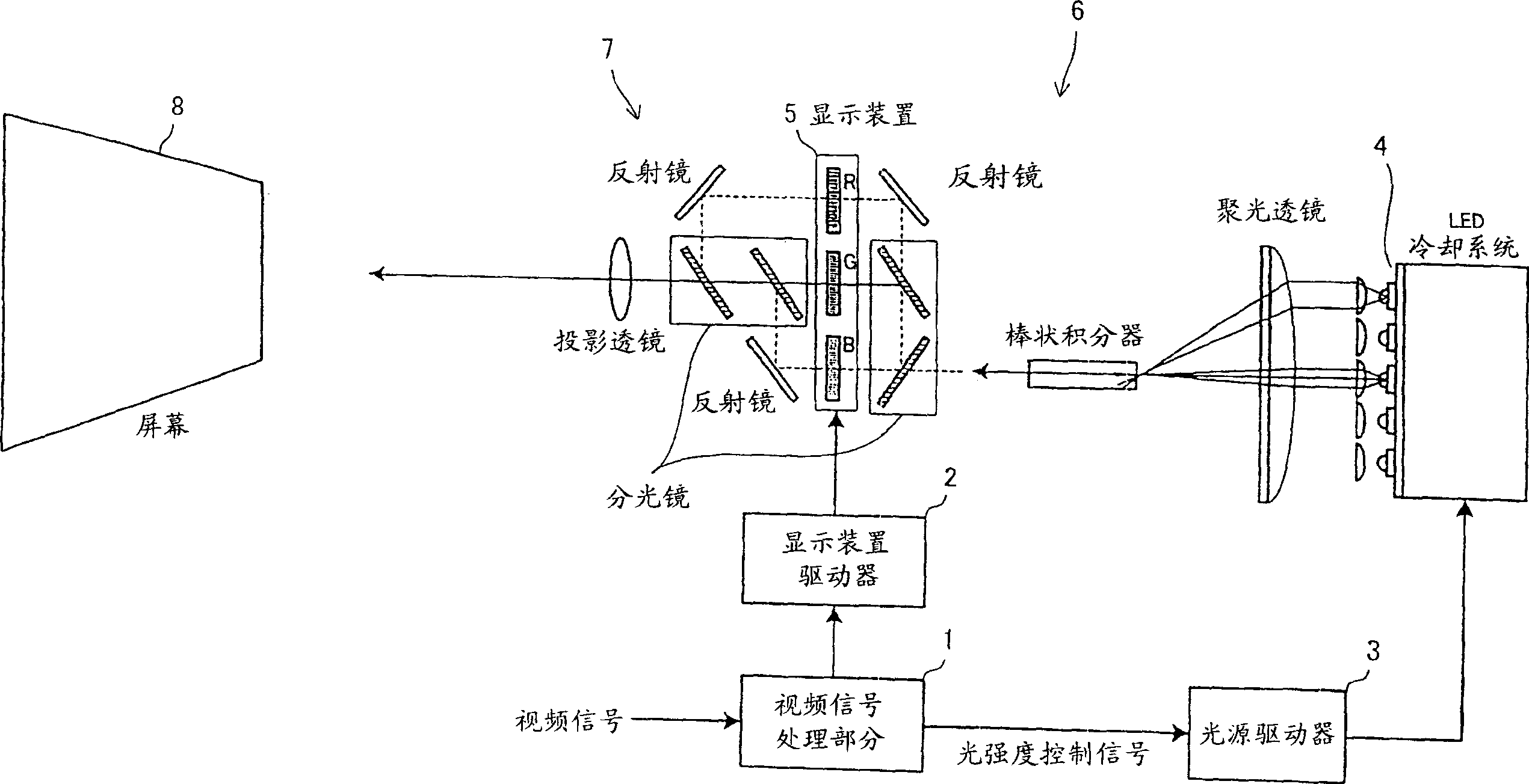 Projection type video reproducing apparatus