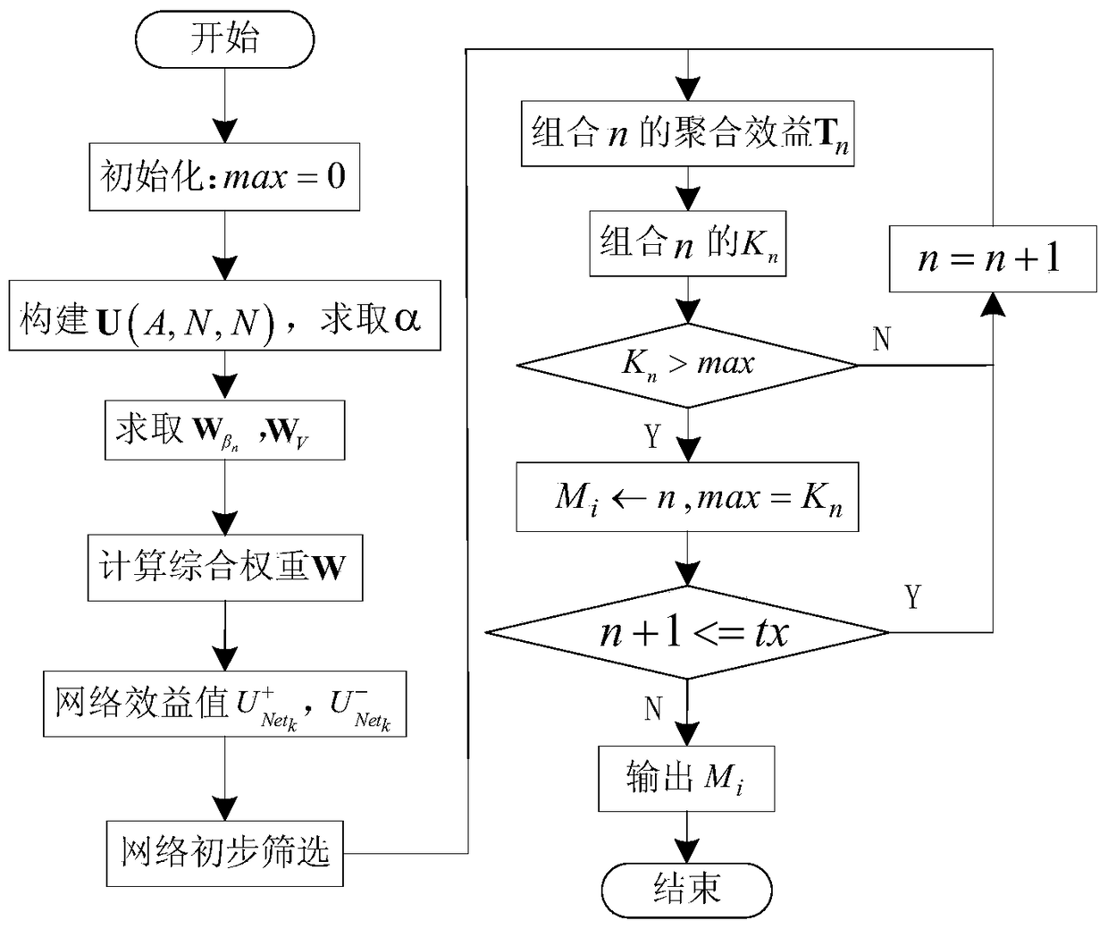 A service-based multi-access network selection system and method in a heterogeneous wireless network