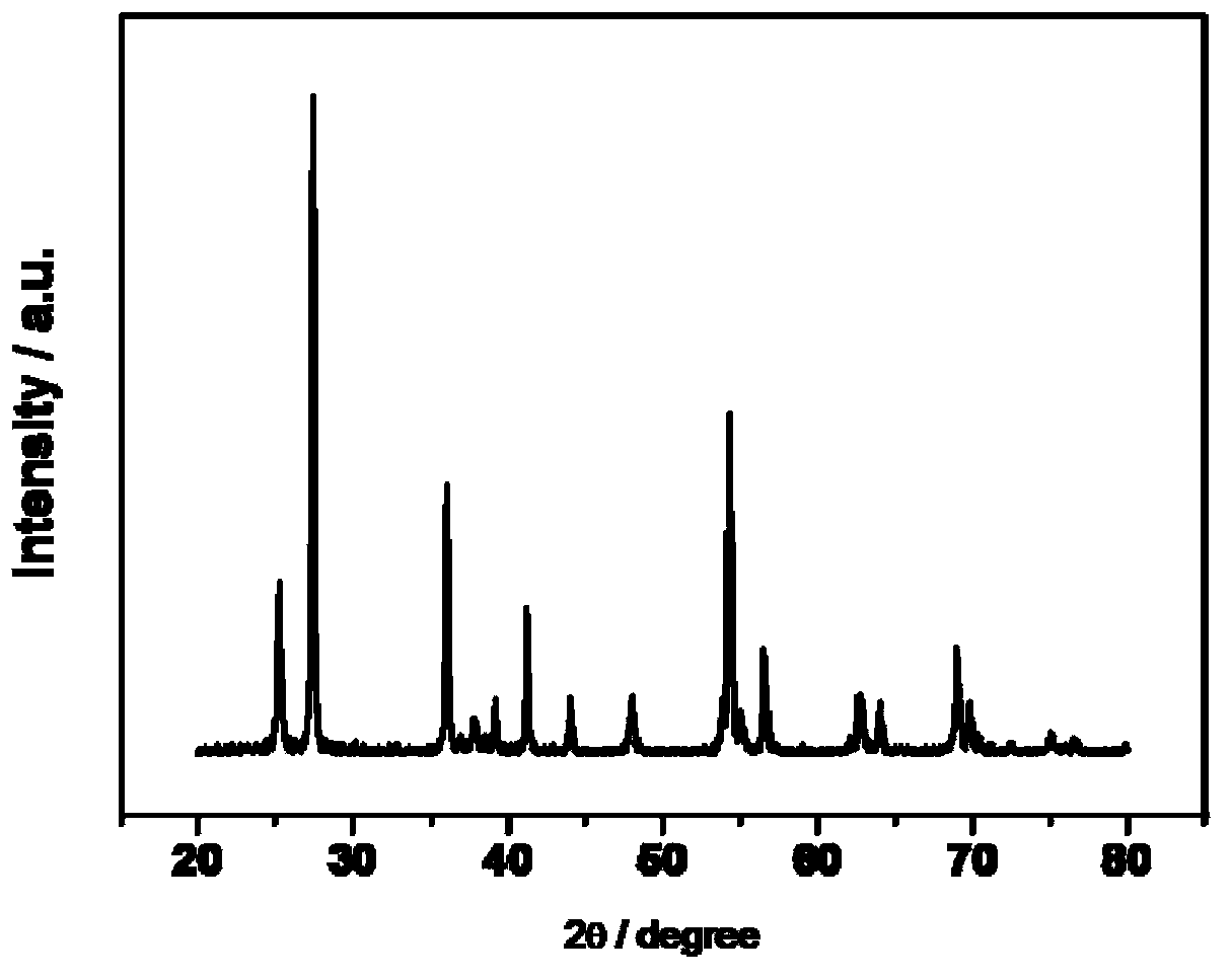 Method for preparing hydrogen CO with concentration by reforming methyl alcohol and biomass derivative in photocatalysis manner