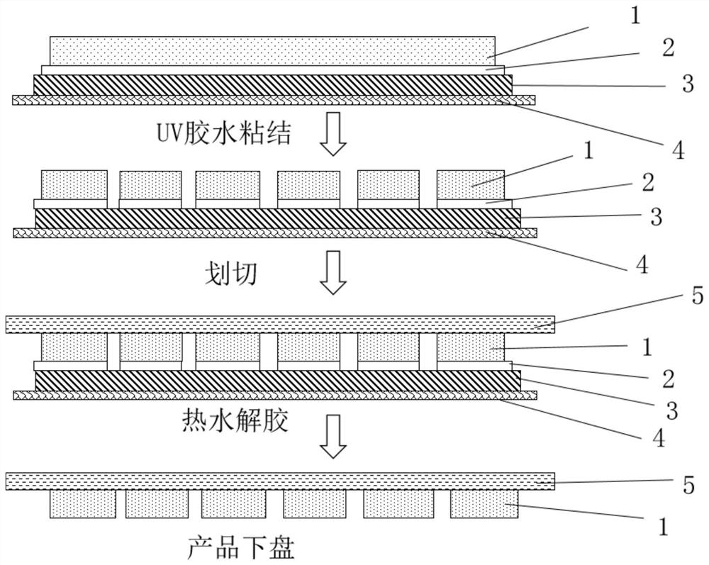 Glass optical filter cutting method