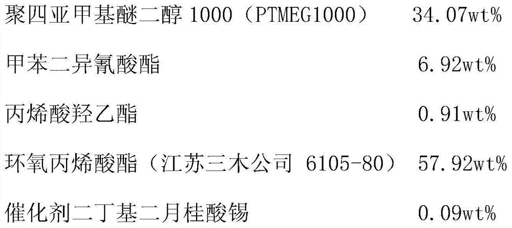 Optical coating and application thereof