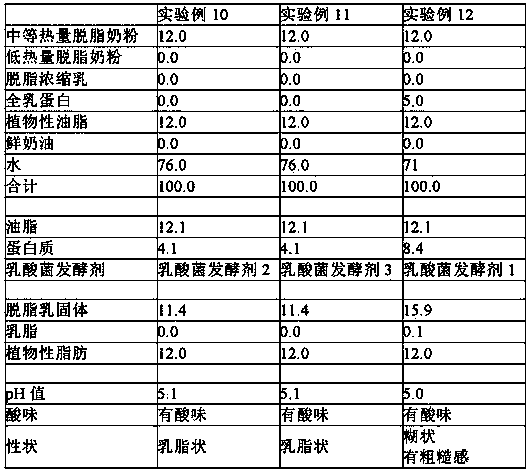 Oil-in-water emulsion containing lactic acid fermented emulsion