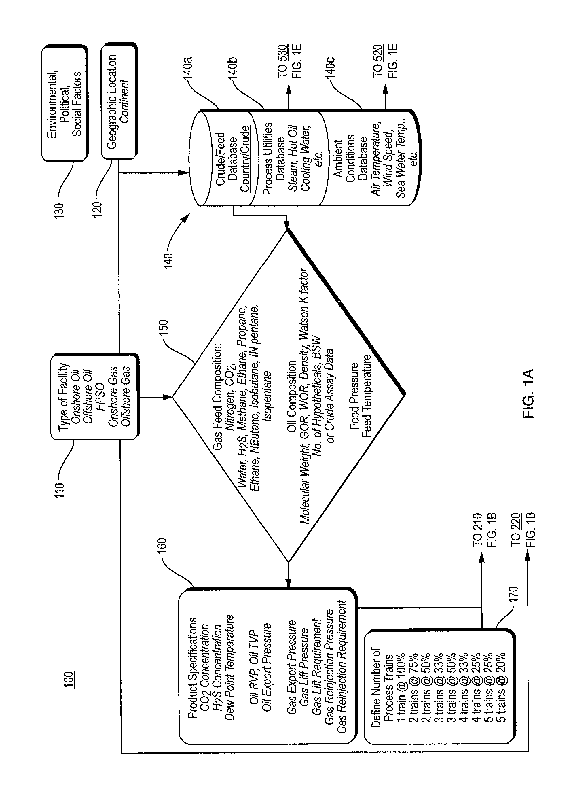 Configuration engine for a process simulator