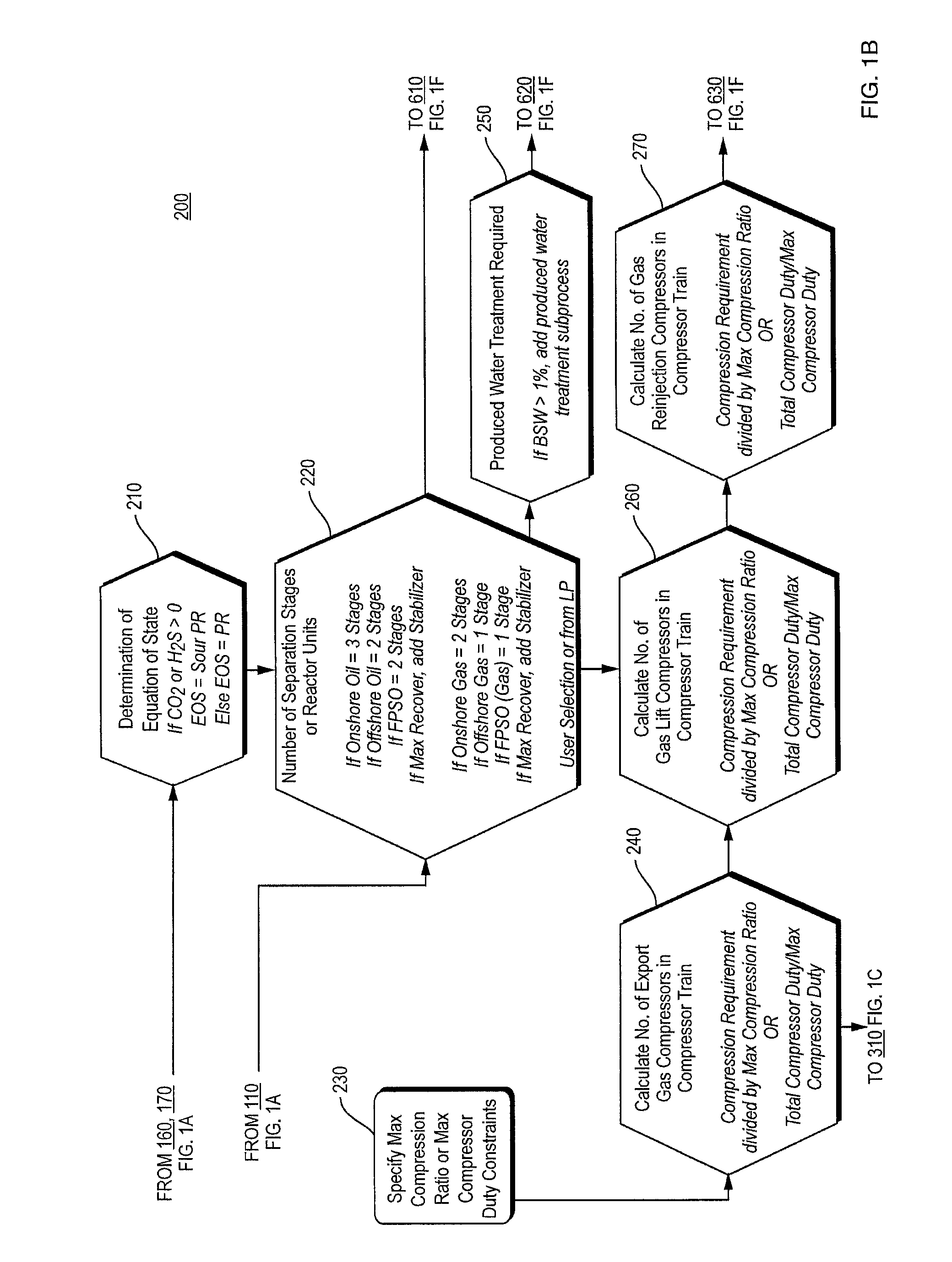 Configuration engine for a process simulator