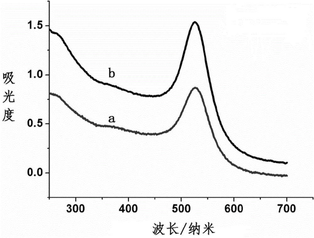 DNA detection method based on electrochemical sensor with three-stage amplification of terminal extension, gold nanoparticles and enzyme