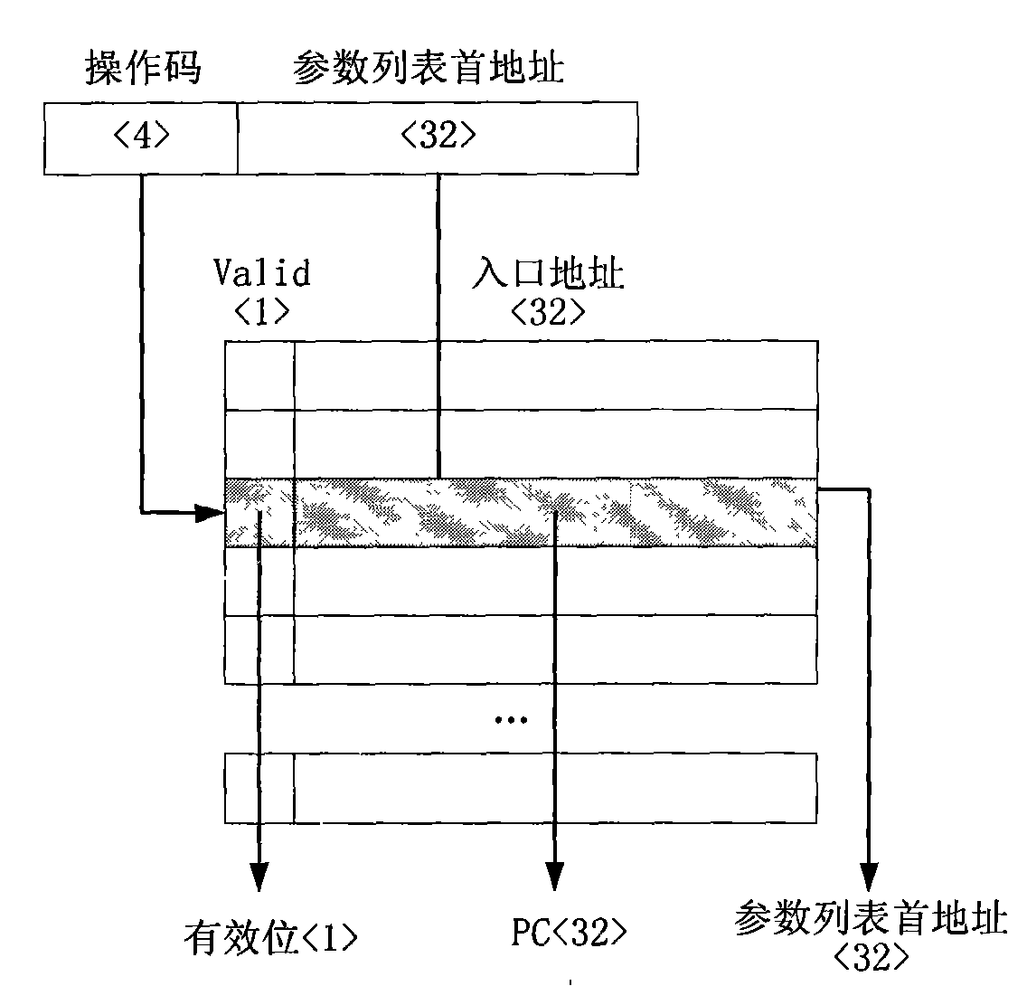 Hardware-supporting database instruction interpretation and execution method