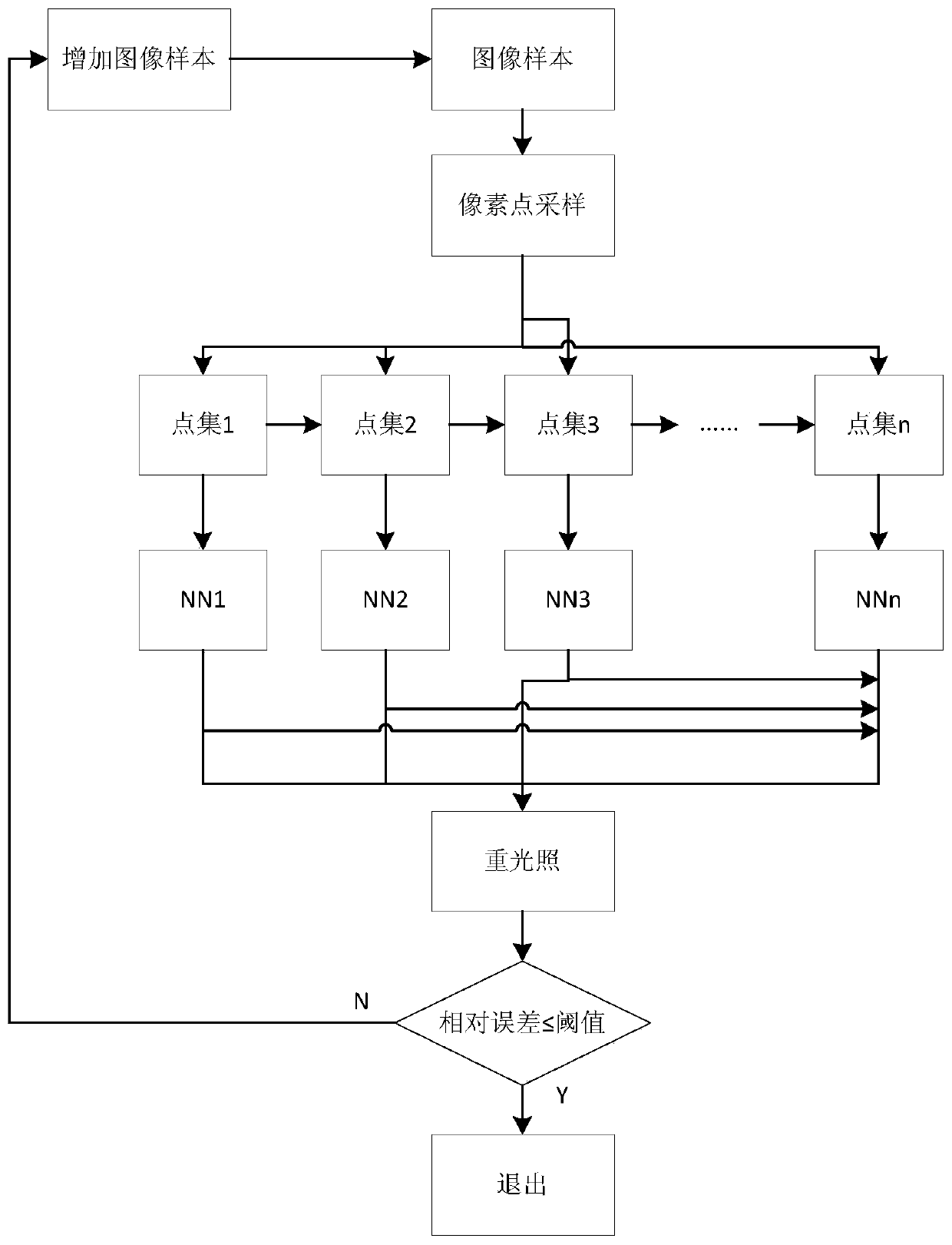 An Image-Based Relighting Method