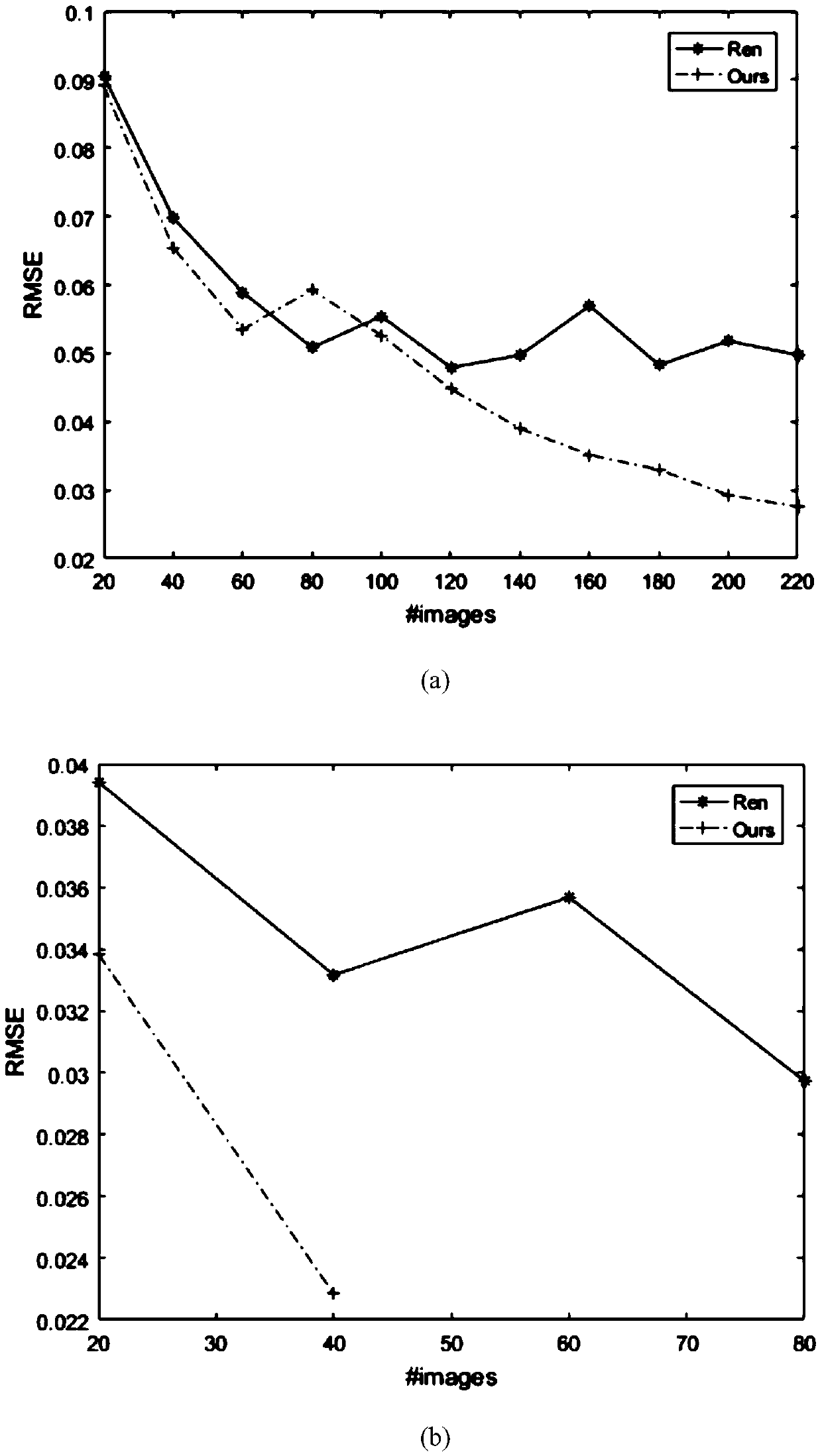 An Image-Based Relighting Method