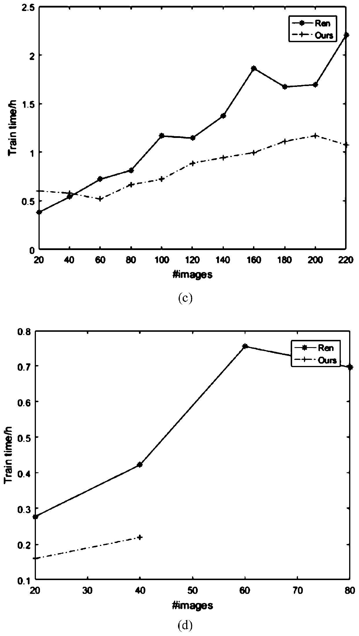 An Image-Based Relighting Method