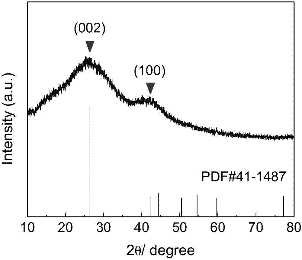 Method for preparing micro-porous carbon-structural electrode material from plant materials and application of micro-porous carbon-structural electrode material