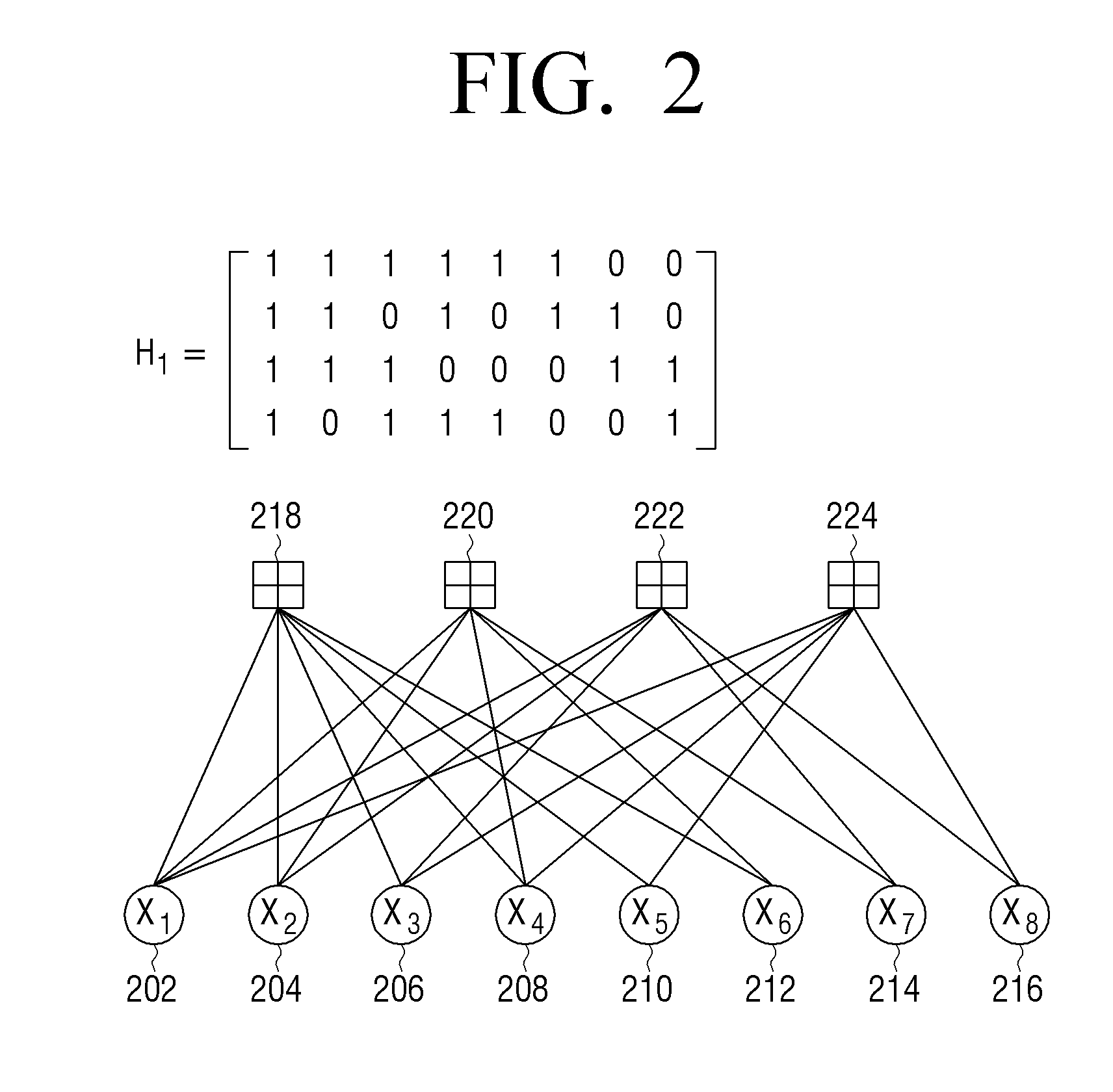 Apparatuses and methods for encoding and decoding of parity check codes