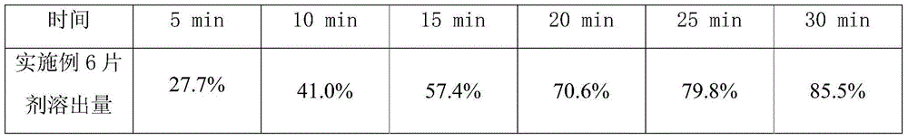 Sulpiride tablet and preparation method thereof