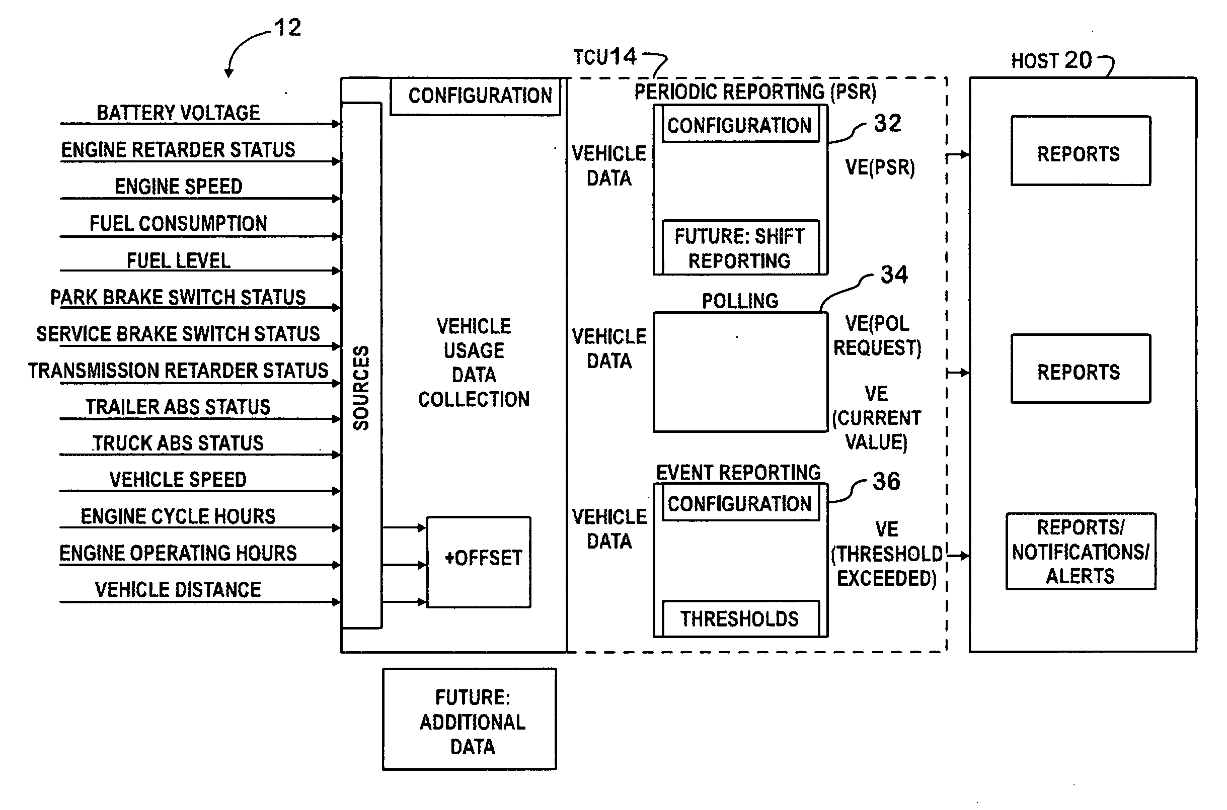 Compiling Source Information From A Motor Vehicle Data System and Configuring A Telematic Module