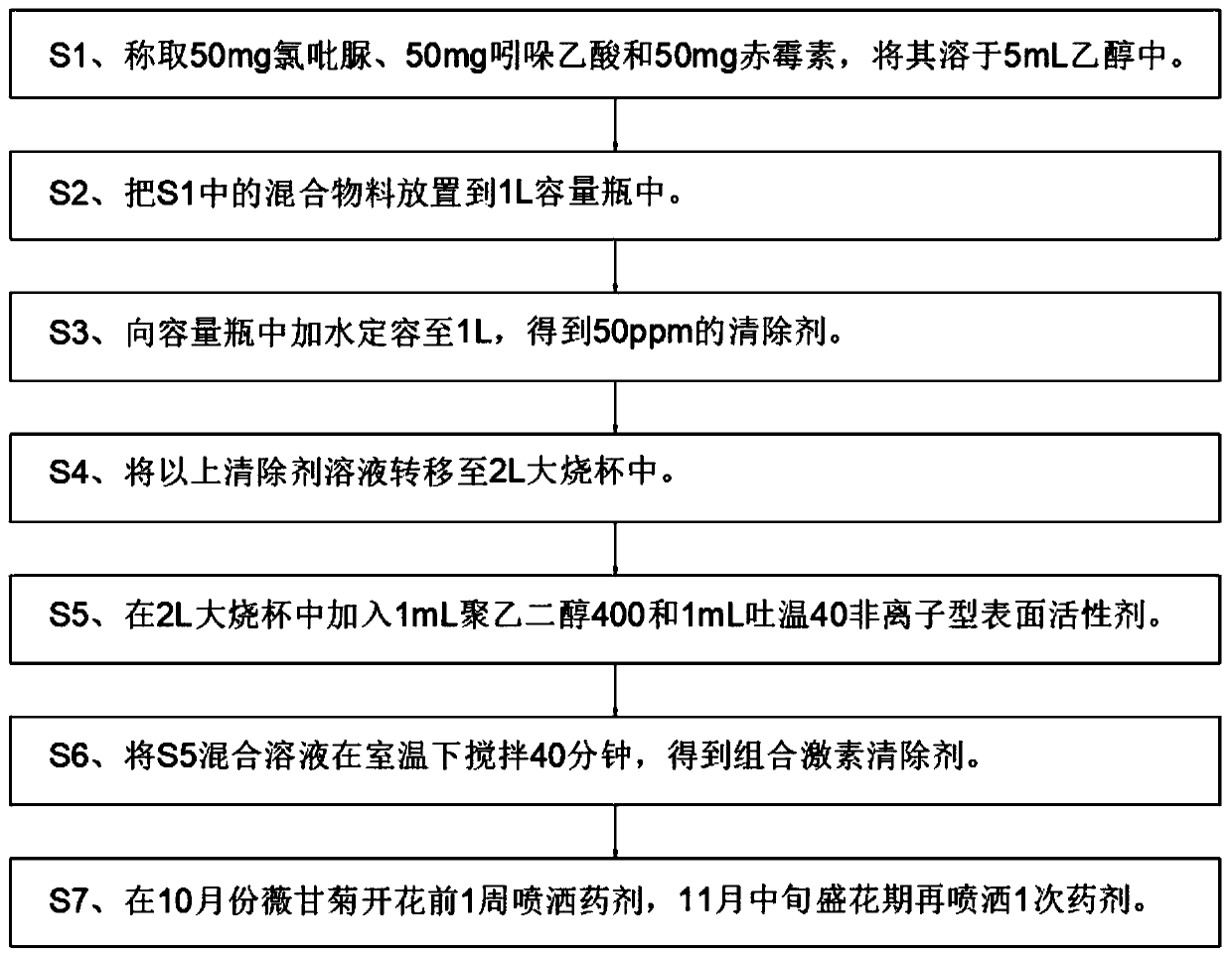 Method for removing mikania micrantha by using forchlorfenuron combined exogenous hormone