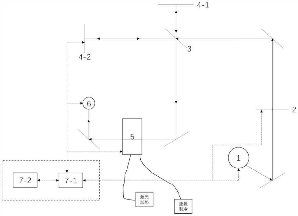 Fourier transform infrared spectrum measuring device for in-situ monitoring of chemical and chemical reaction