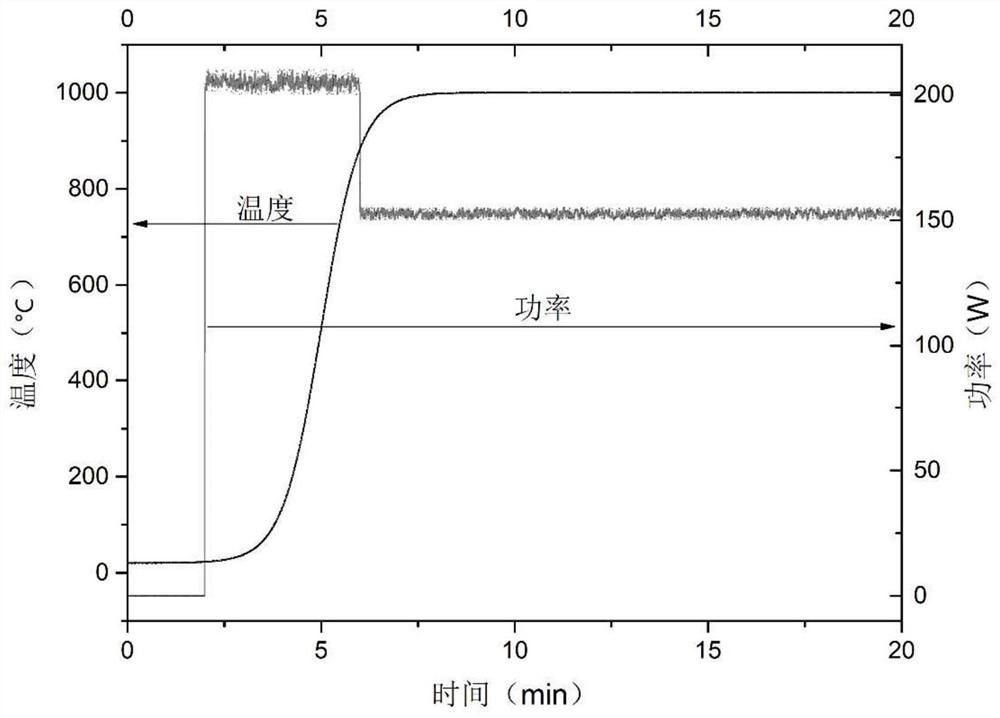 Fourier transform infrared spectrum measuring device for in-situ monitoring of chemical and chemical reaction