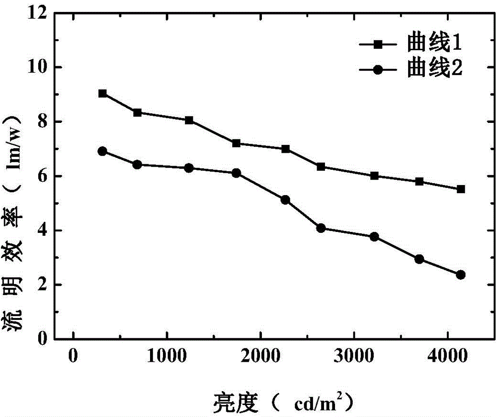 Organic electroluminescent device and manufacturing method thereof