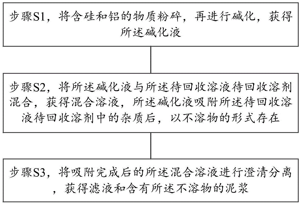 A kind of recovery method of solution for producing lyocell fiber