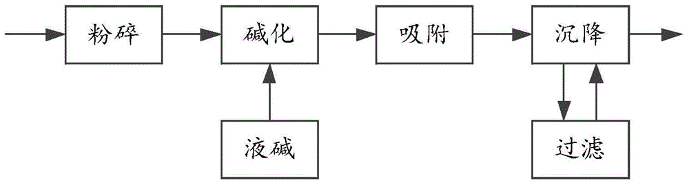 A kind of recovery method of solution for producing lyocell fiber