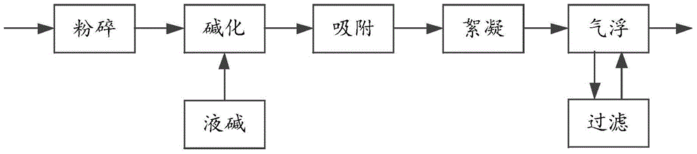 A kind of recovery method of solution for producing lyocell fiber