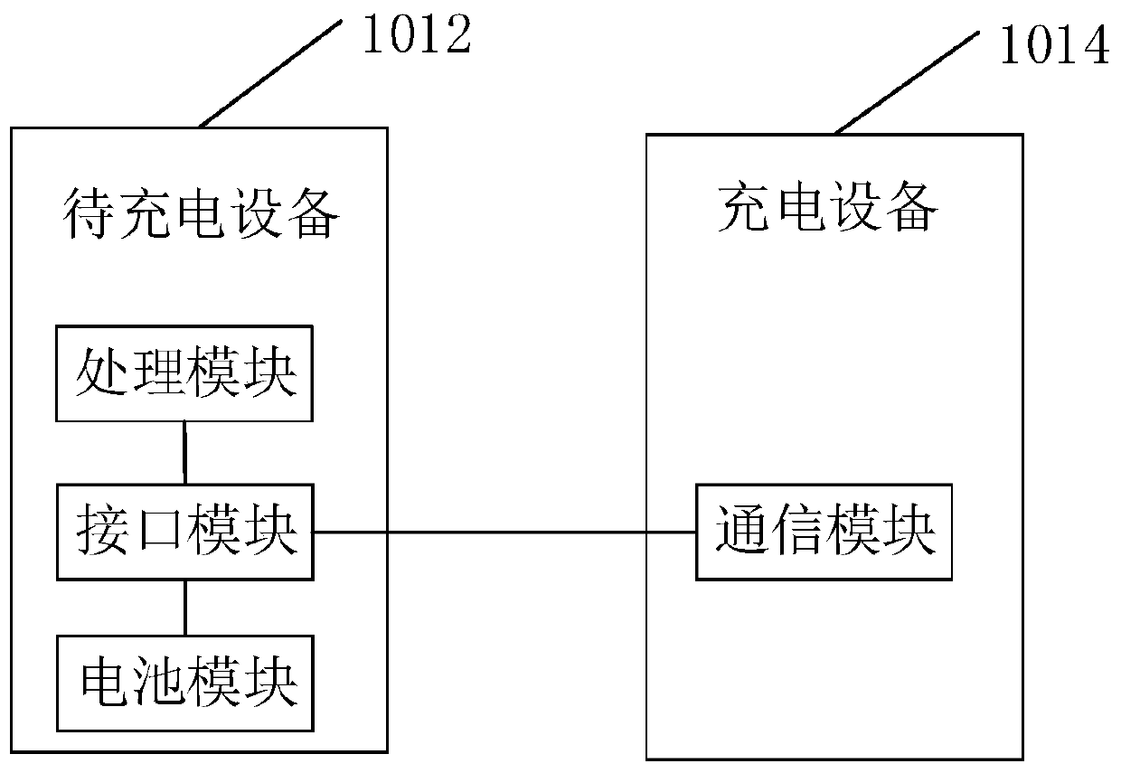 Intelligent charging method and device, equipment and readable medium