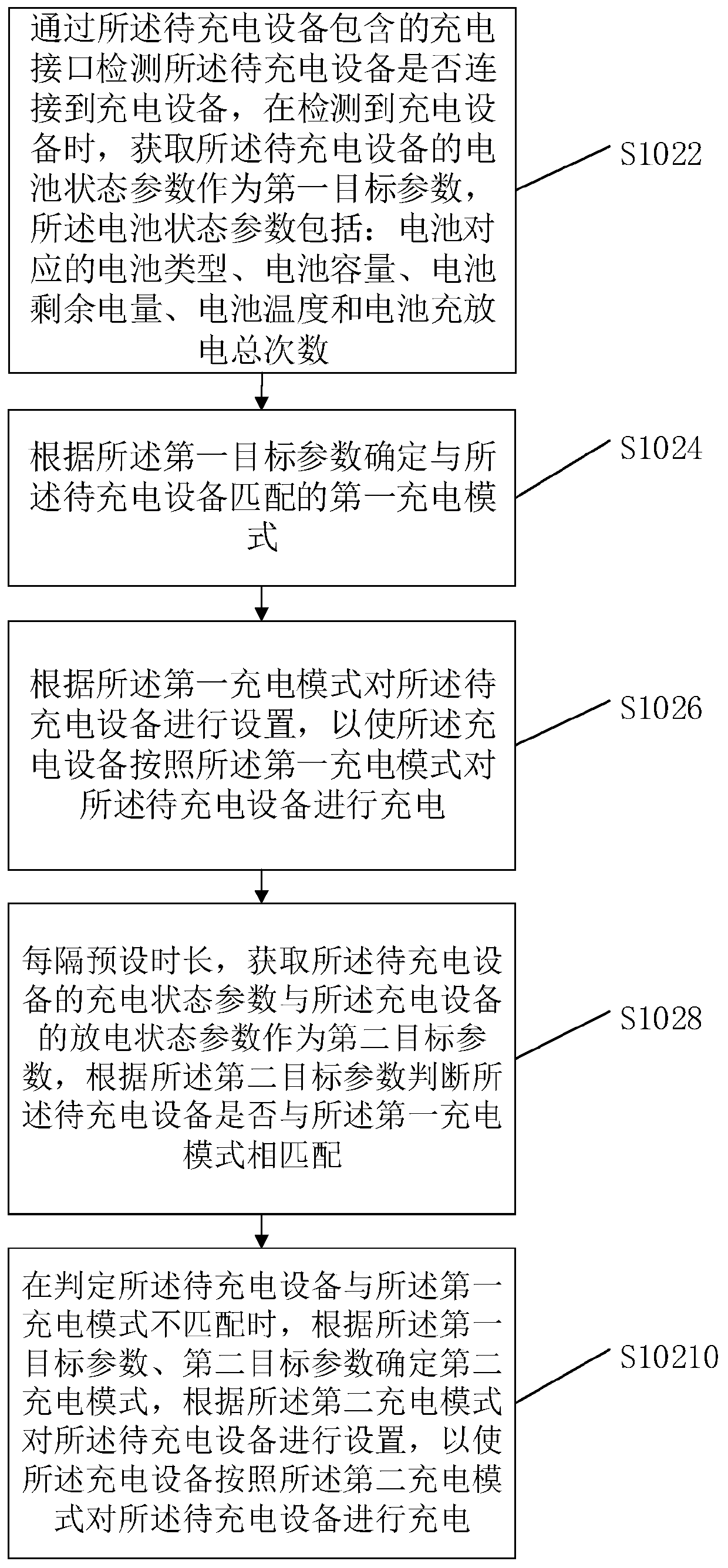 Intelligent charging method and device, equipment and readable medium