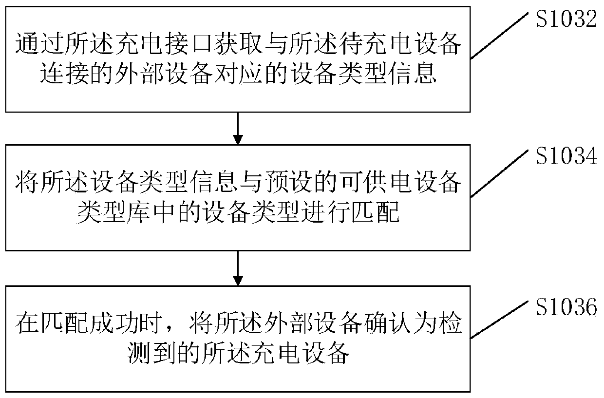 Intelligent charging method and device, equipment and readable medium