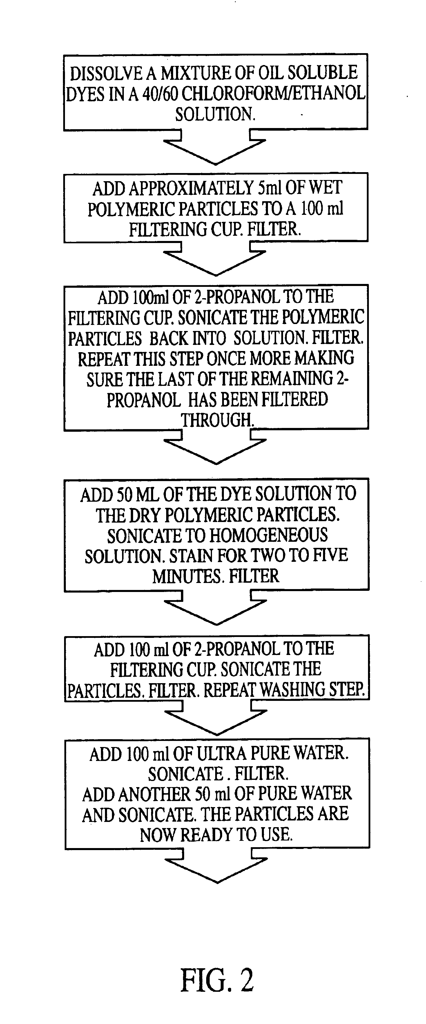 Precision fluorescently dyed particles and methods of making and using same