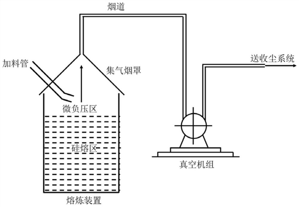 A method for smelting silicon wafer cutting waste under slight negative pressure