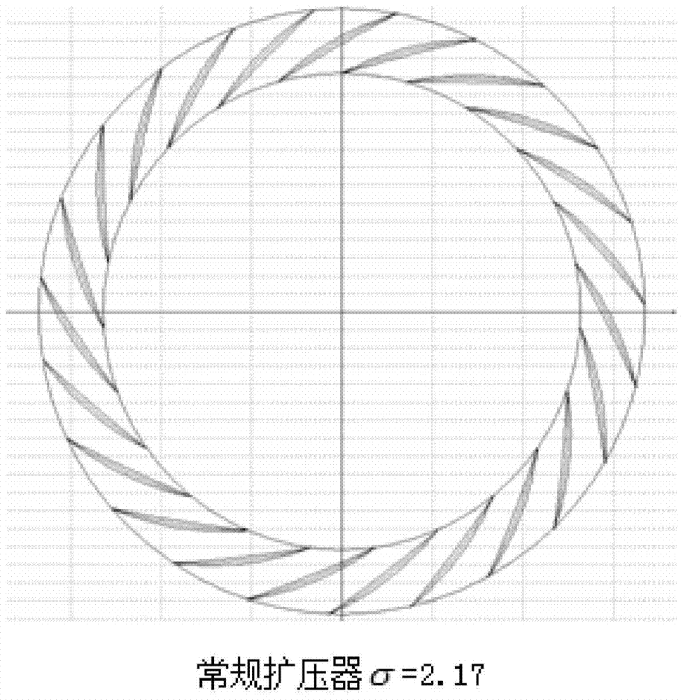 Design Method of Low Consistency Vane Diffuser