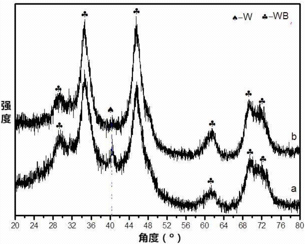 Tungsten diboride hard material, preparation method and application thereof