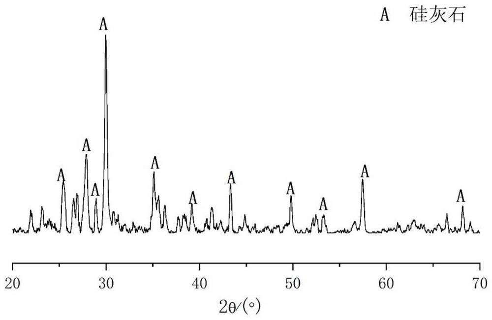 Method for preparing porous wollastonite ceramic membrane for membrane distillation desalination through dry pressing by taking blast furnace slag as main raw material