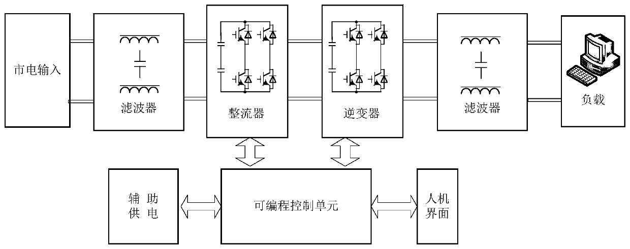 A high-efficiency and wide-ranging programmable inverter power supply device and its control method