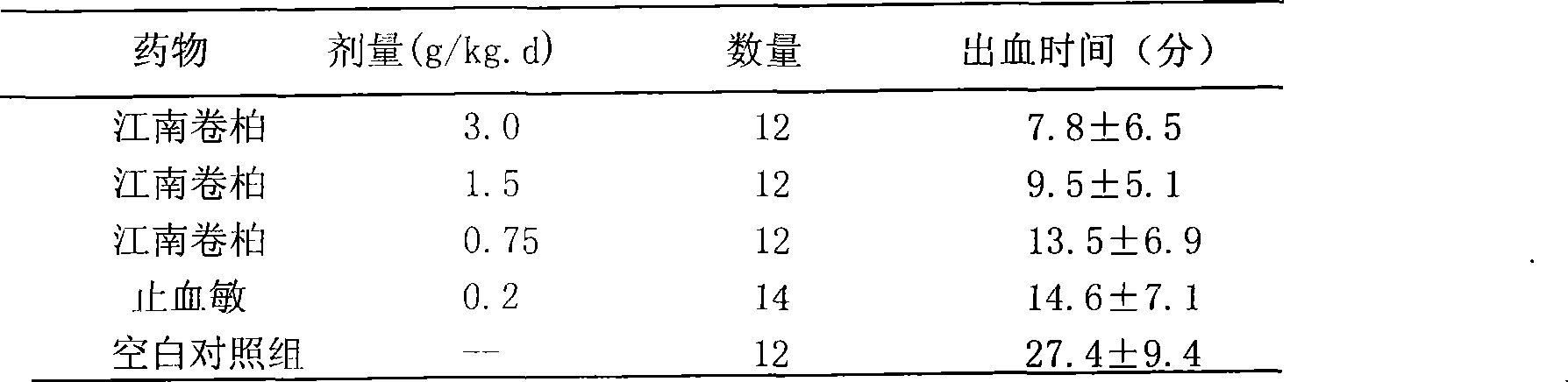 Medicine for treating thrombocytopenic purpura and preparation method thereof