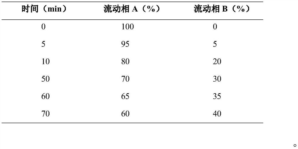 Purifying and refining method of carbetocin