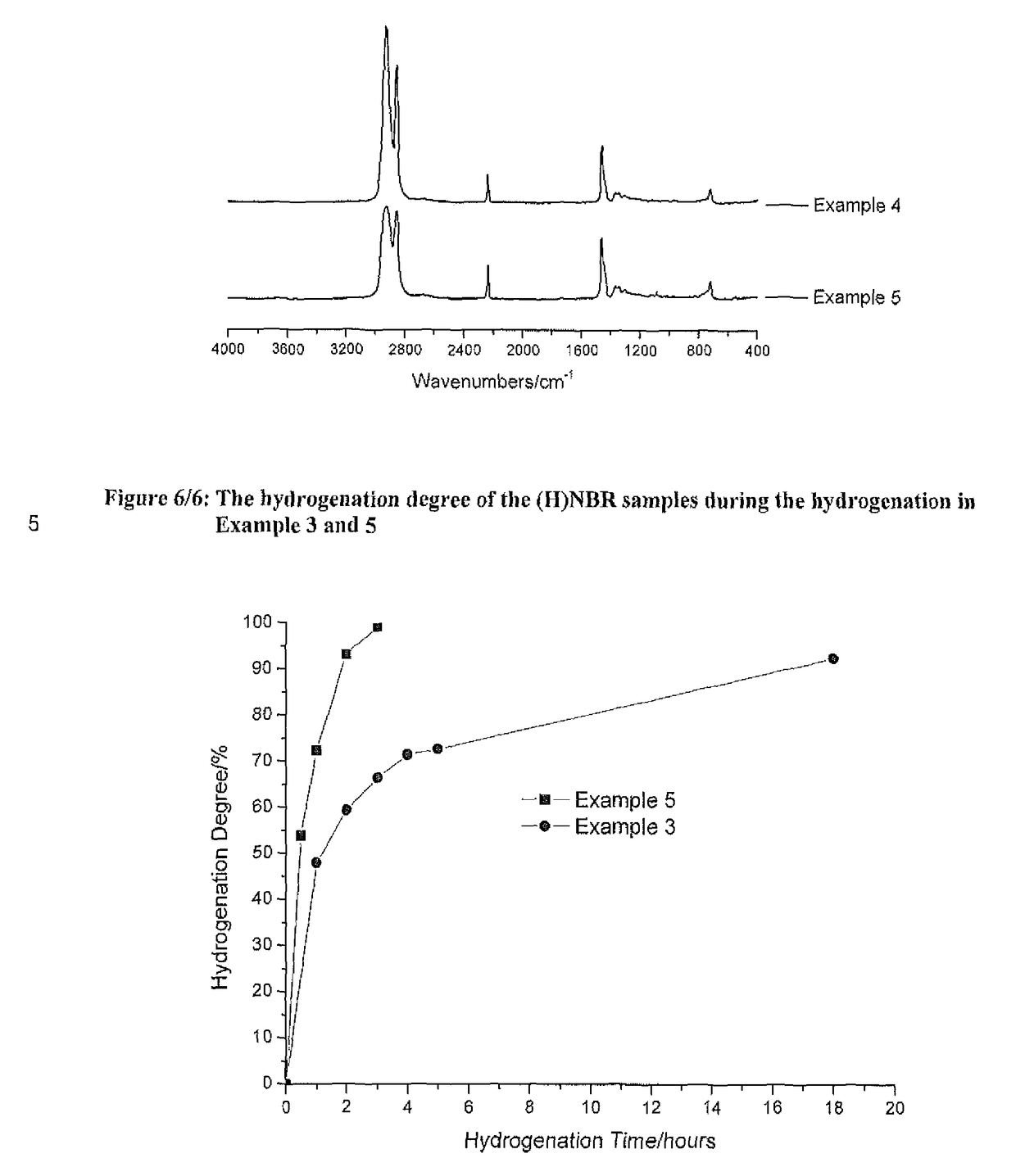 Catalyst compositions and their use for hydrogenation of nitrile rubber