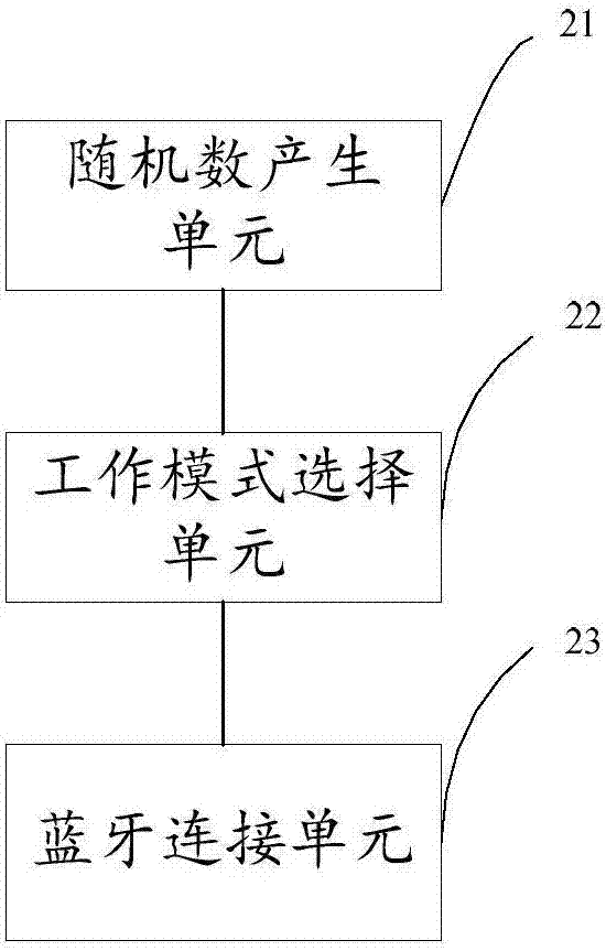 Bluetooth earphone, paring method of Bluetooth earphone, Bluetooth chip and storage device