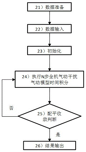 Helicopter flight characteristic computing method considering entire-helicopter aerodynamic interaction