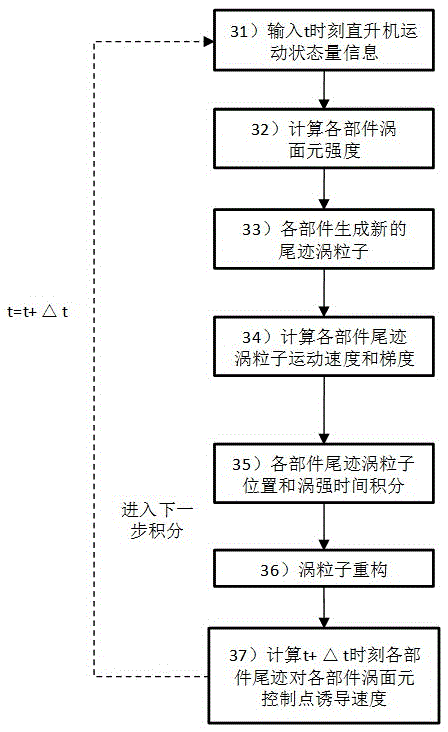 Helicopter flight characteristic computing method considering entire-helicopter aerodynamic interaction