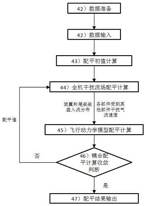 Helicopter flight characteristic computing method considering entire-helicopter aerodynamic interaction