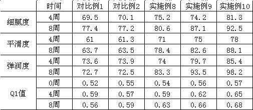 Anti-pollution skin care composition with anti-inflammatory and anti-aging effects