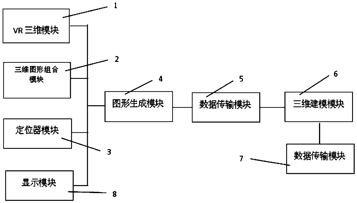 VR-based three-dimensional space drawing and 3D printing system and method