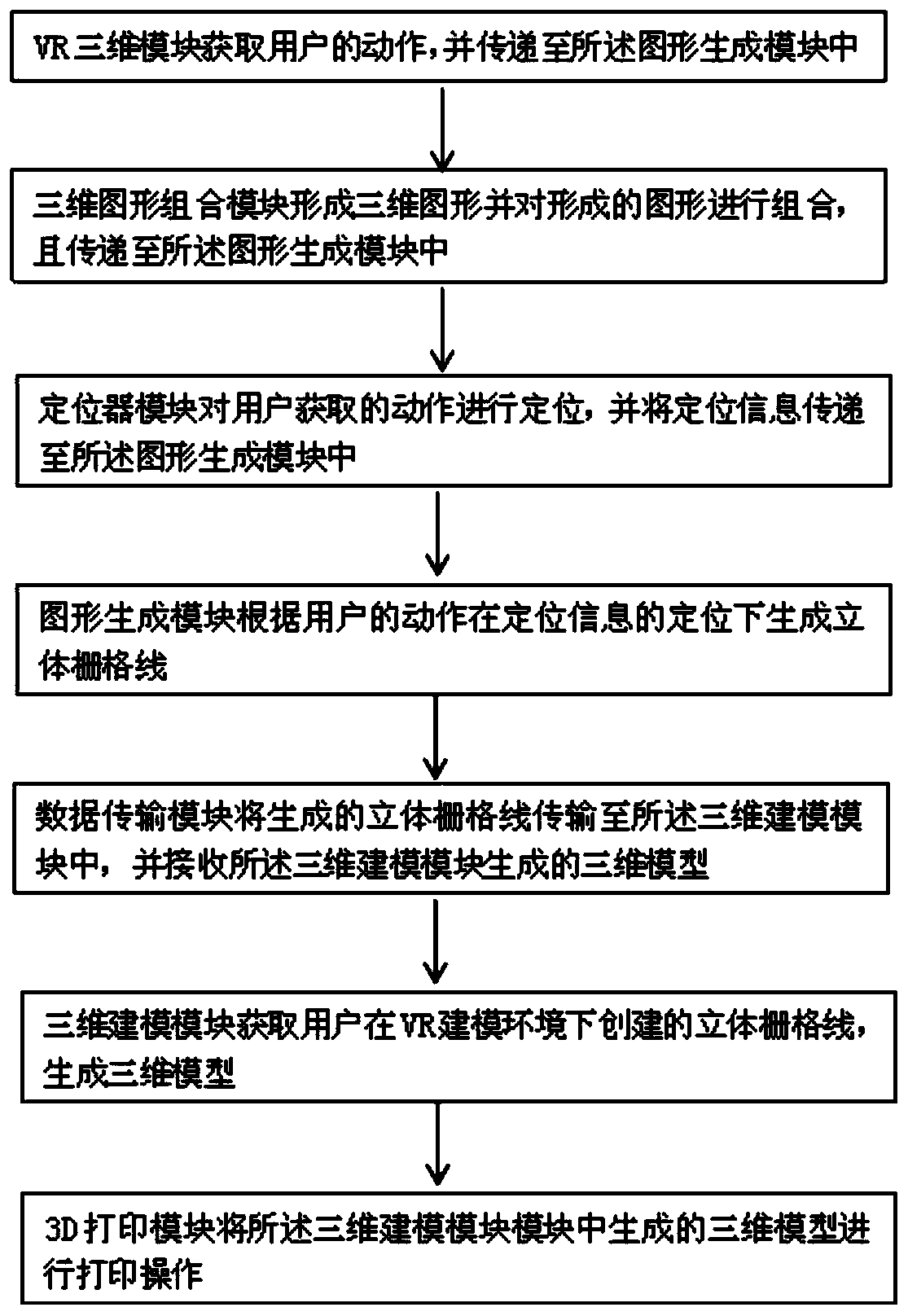 VR-based three-dimensional space drawing and 3D printing system and method