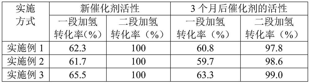 A kind of preparation method of polymer grade solvent isopentane