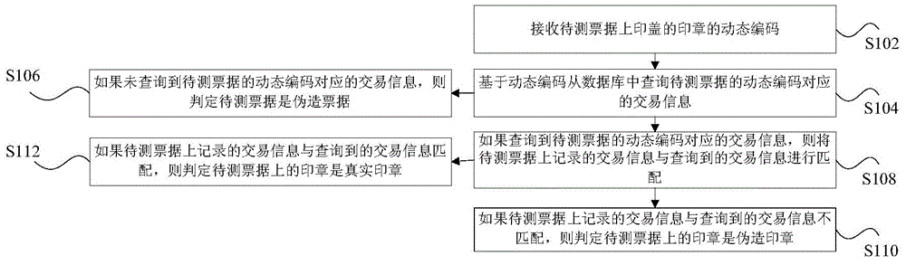 Stamp recognition method and device